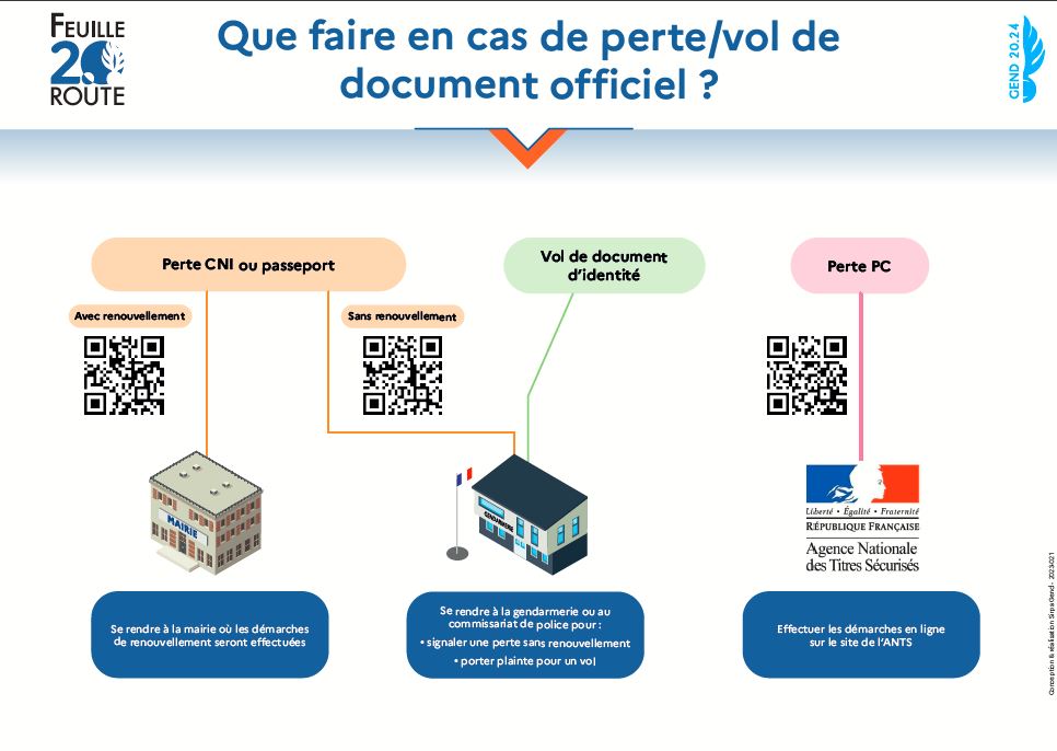 2023 021 Infographie Perte de documents FDR 2.0