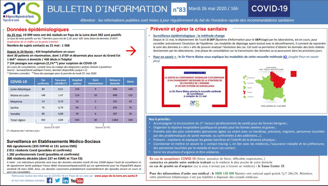 COVID 19 ARSPDL No83